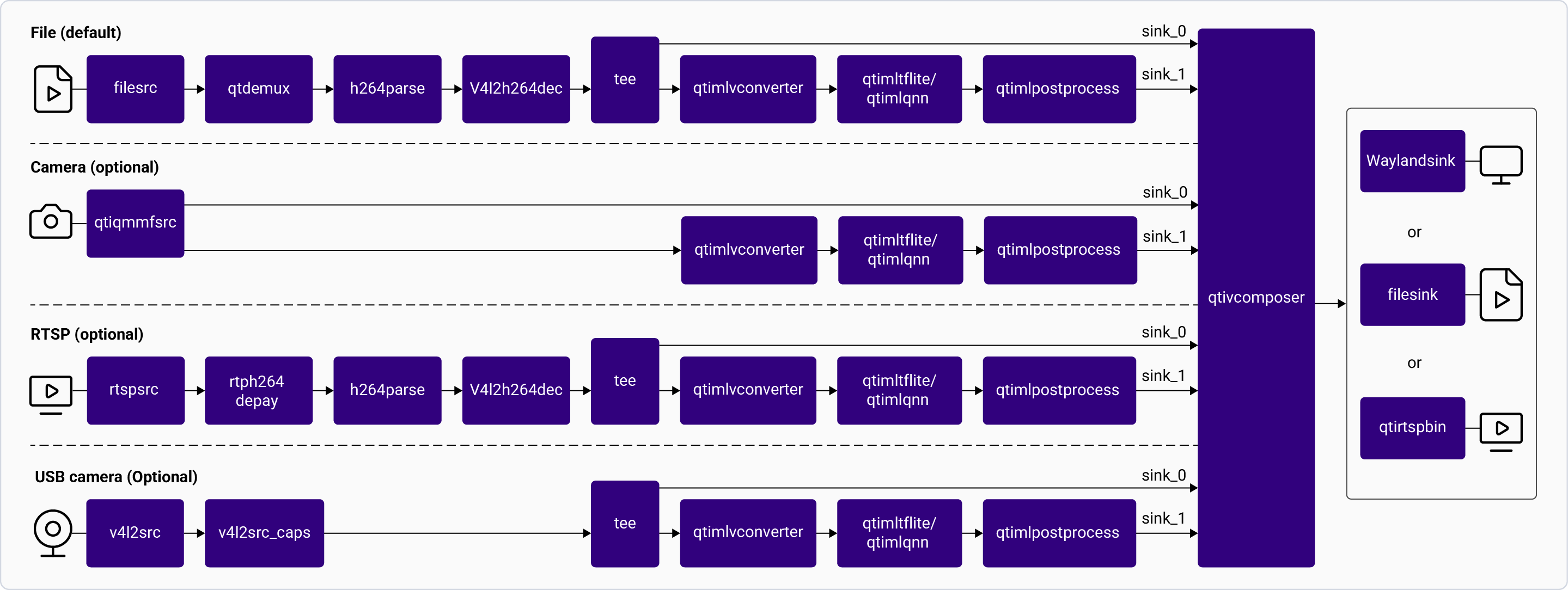 Pipeline Diagram