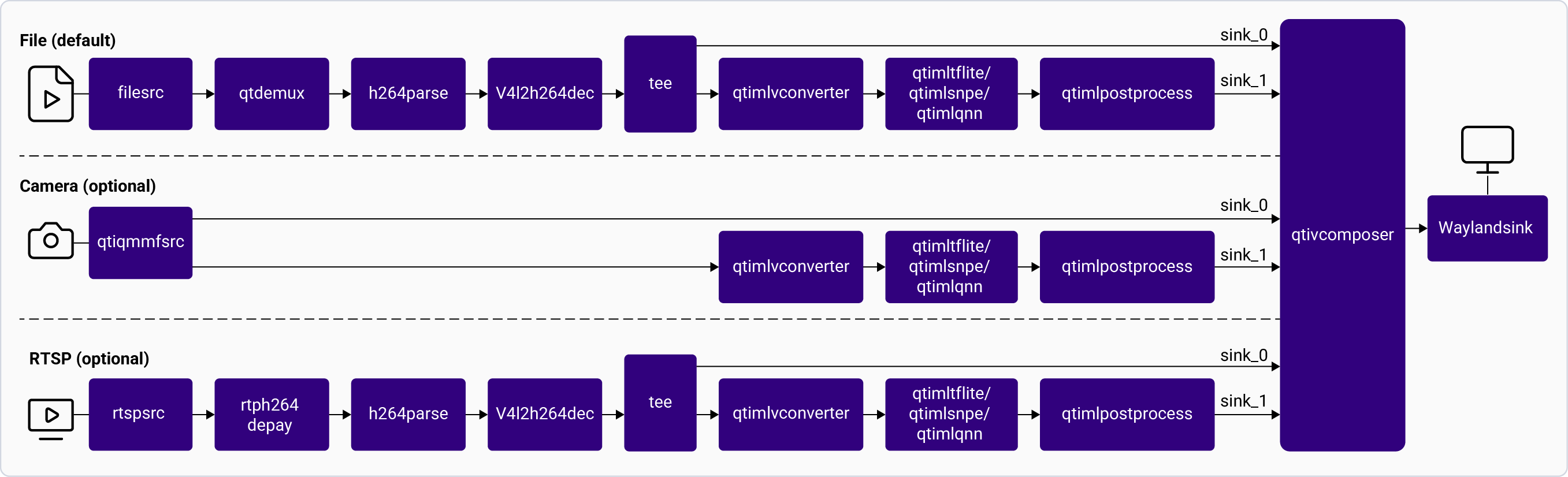 Pipeline Diagram
