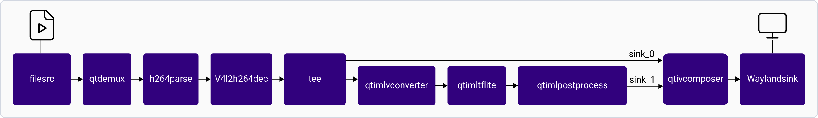 Pipeline Diagram