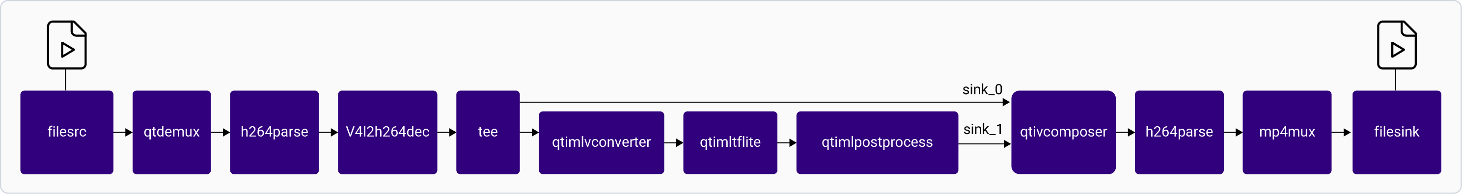 Pipeline Diagram