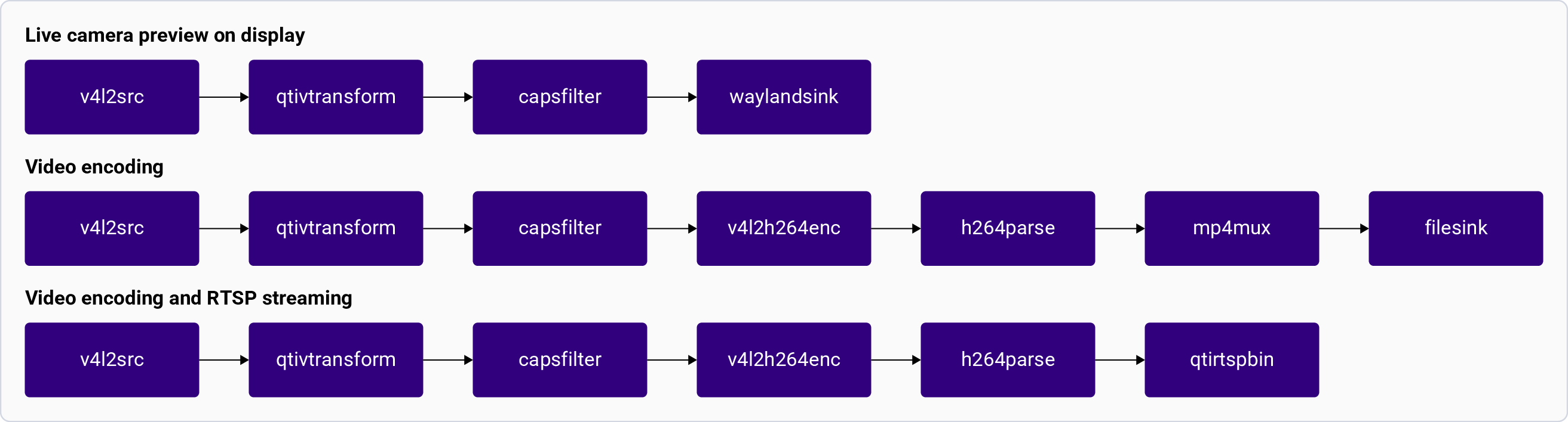 Pipeline Diagram