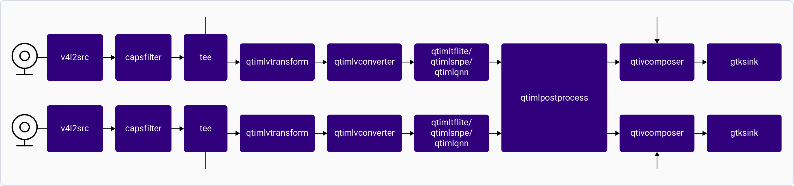 Pipeline Diagram