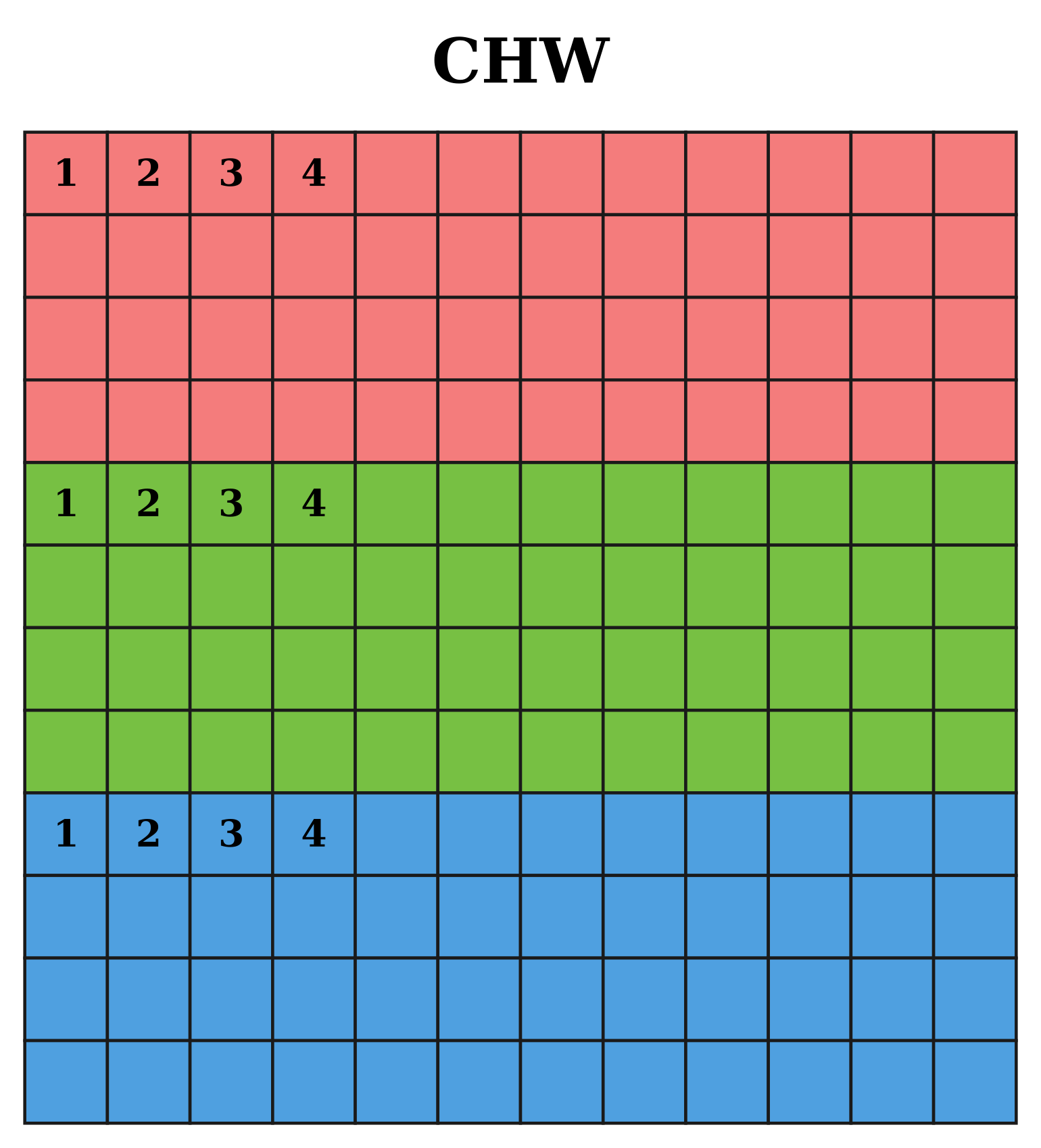 CHW