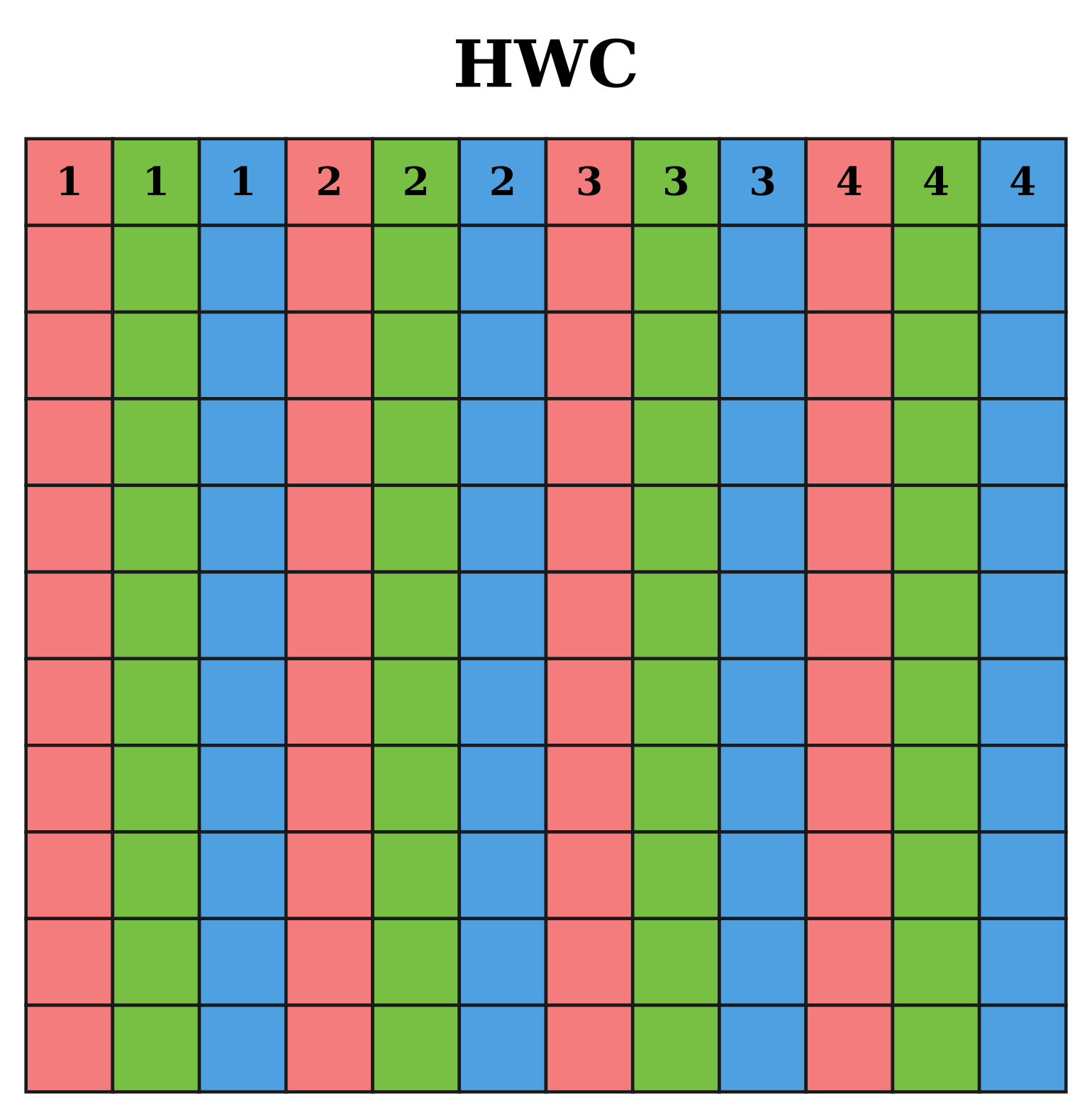 HWC