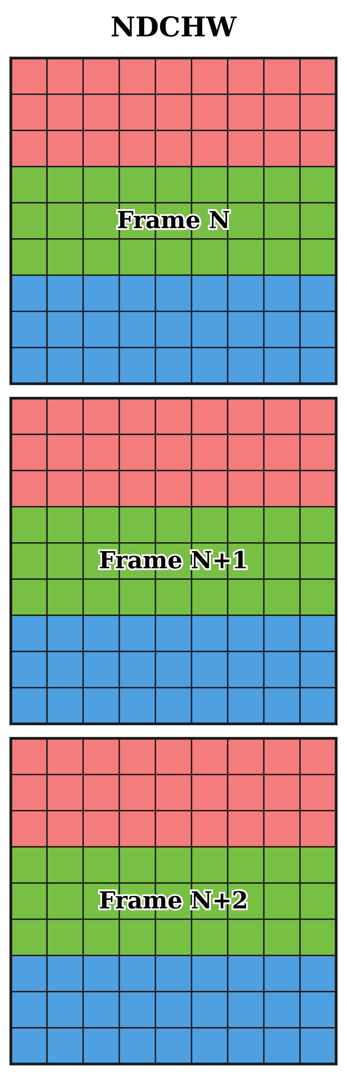 NDCHW