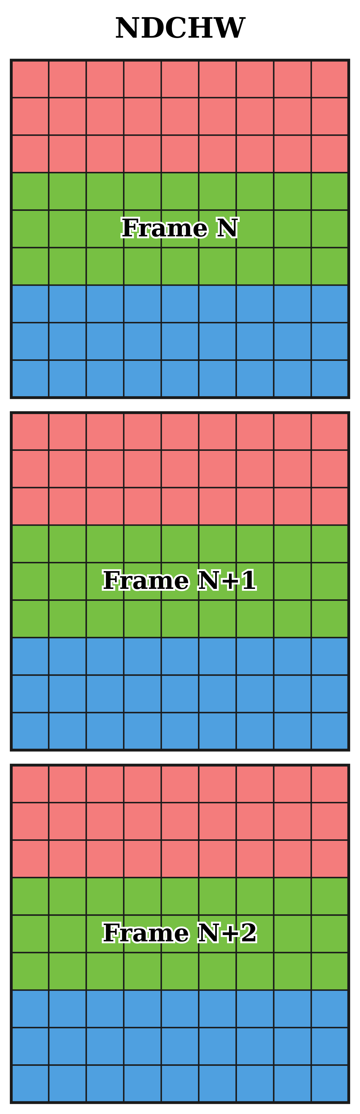 NDCHW