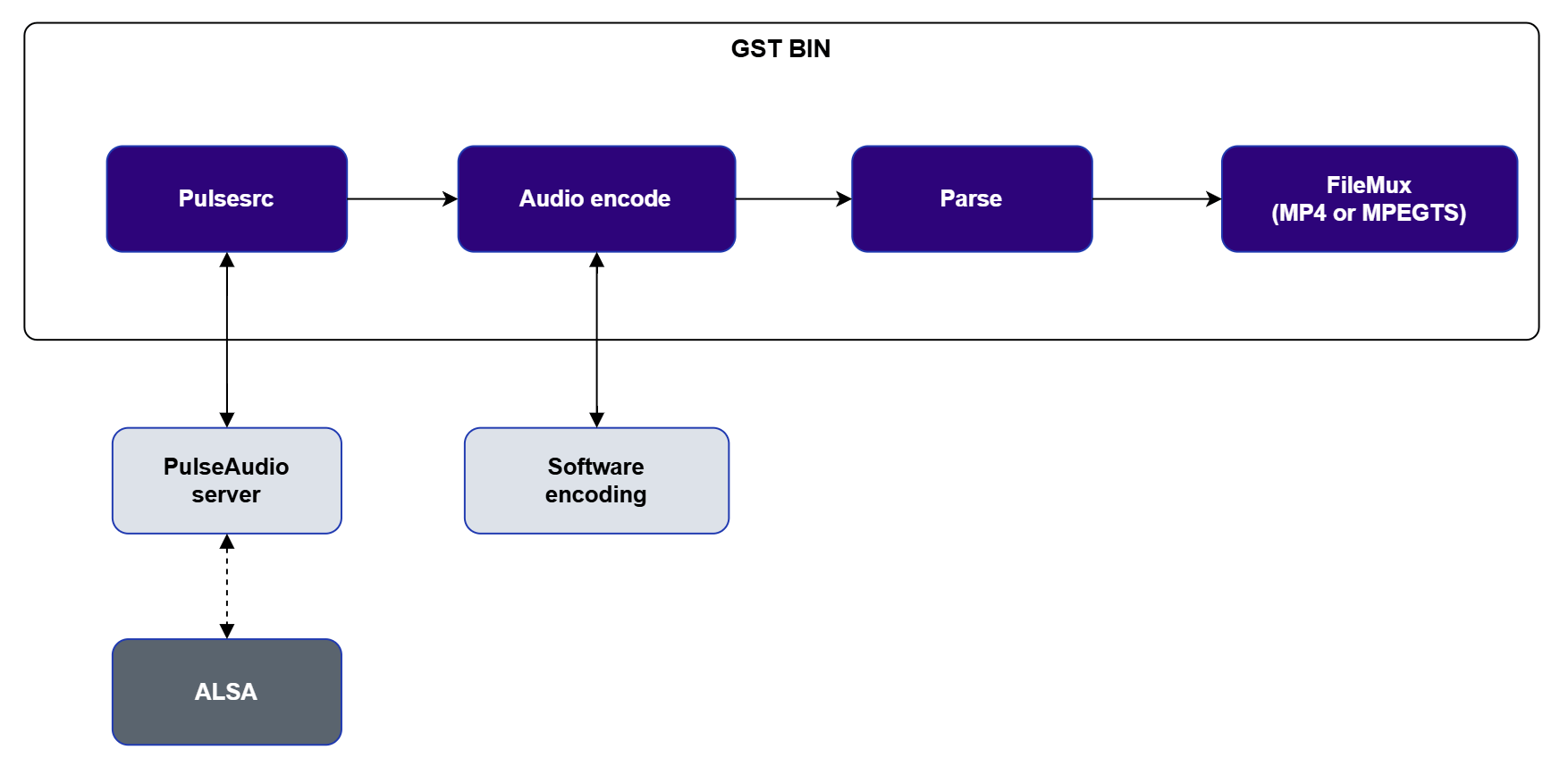 Audio decode pipeline