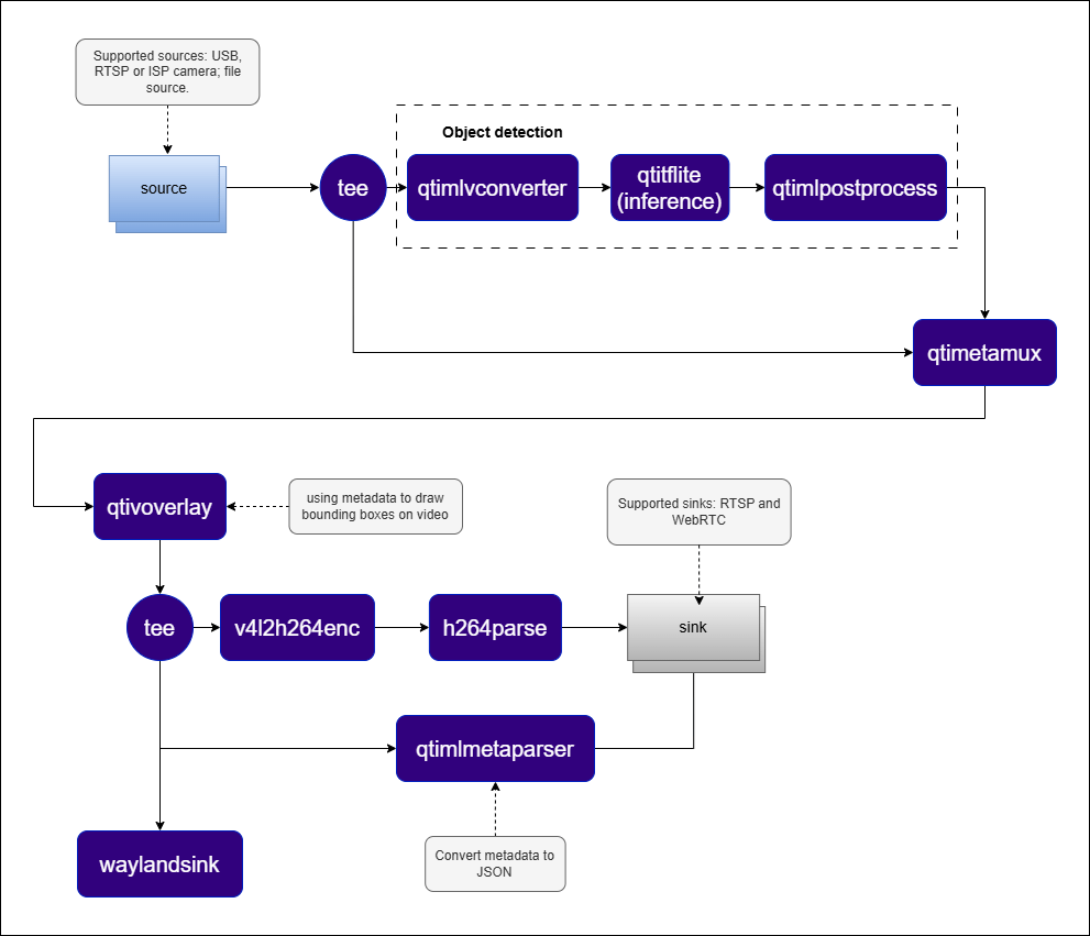 Pipeline Diagram