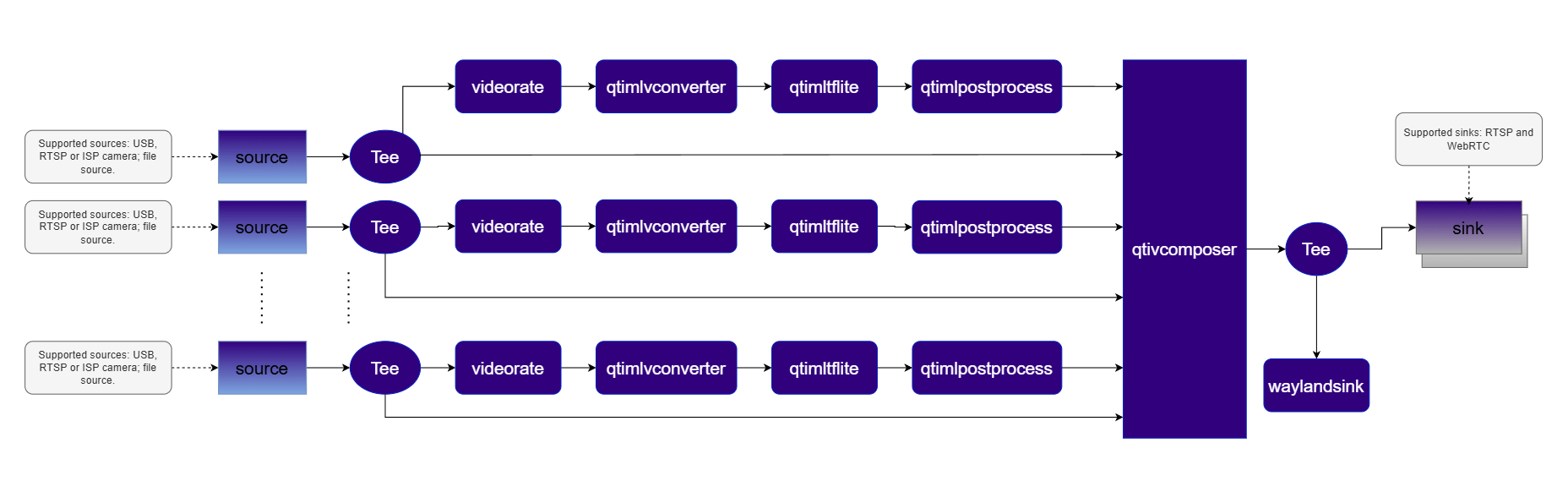 Security Video Wall Pipeline
