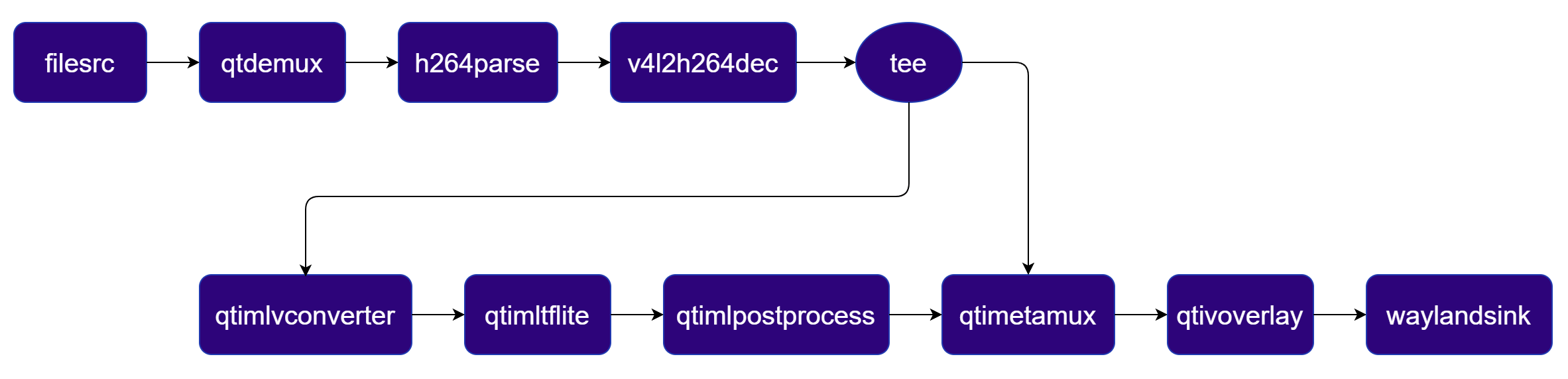 Pipeline Diagram