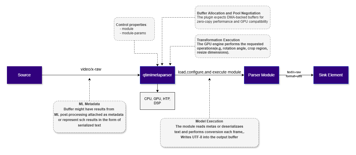 qtimetamux_workflow