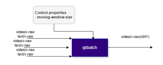 qtibatch pipeline