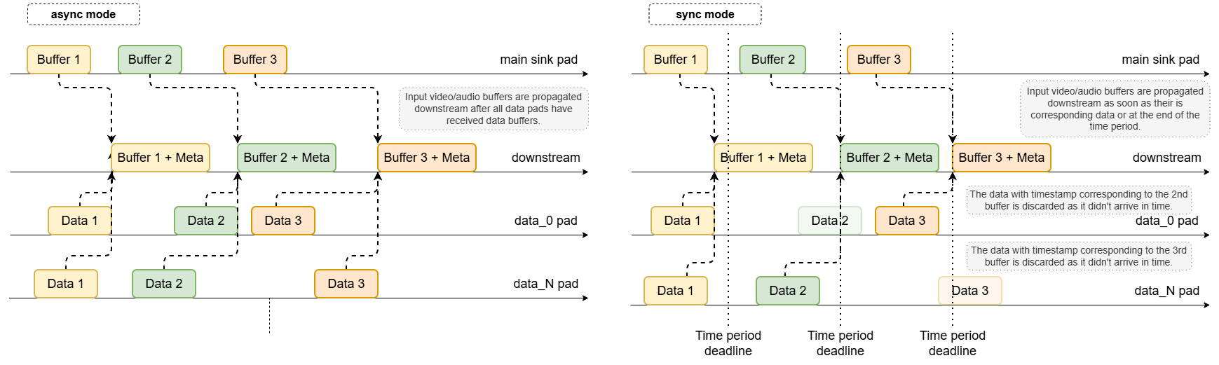qtimetamux_latency_control
