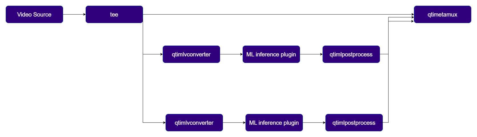 qtimetamux_workflow