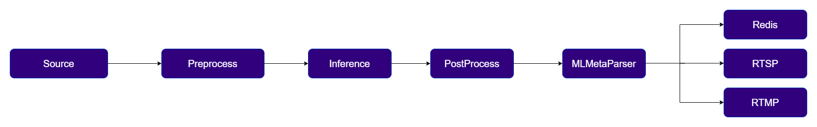 AI Post Process Example 1