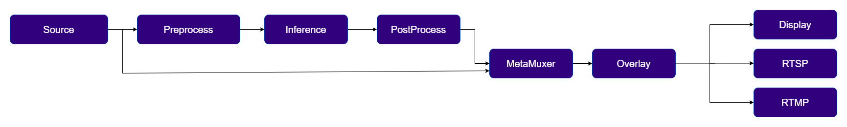 AI Post Process Example 1