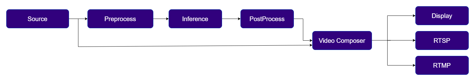 AI Post Process Example 1
