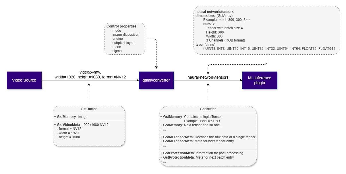 mlvconverter