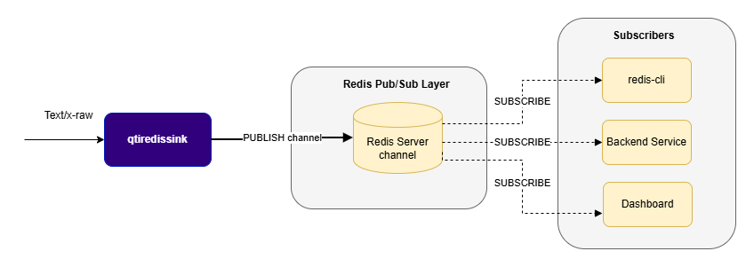 qtiredissink_arch