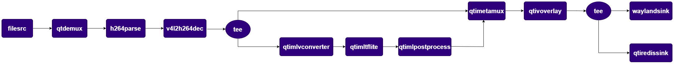 qtiredissink_arch
