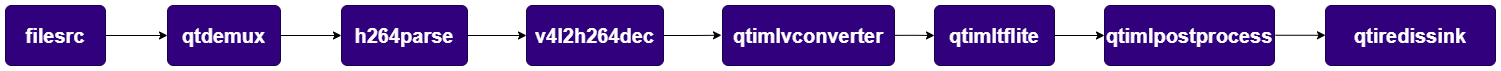 qtiredissink_arch