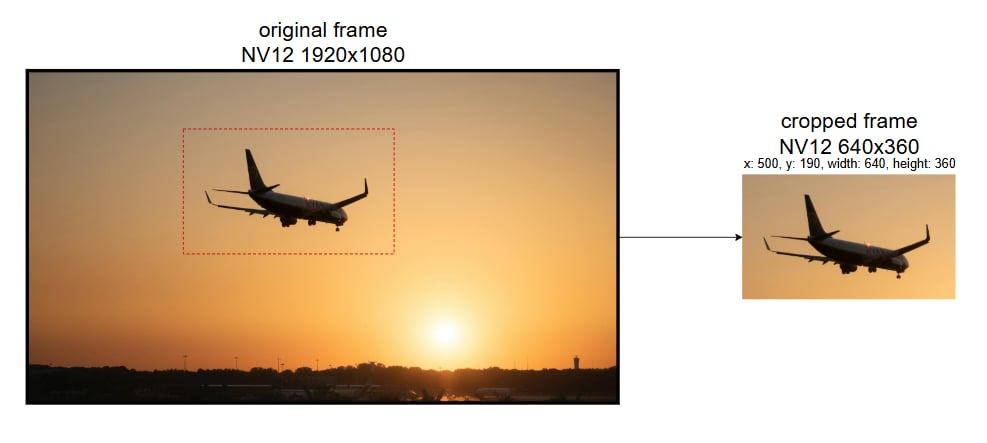 Cropping example