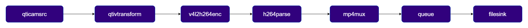 Usecase 2