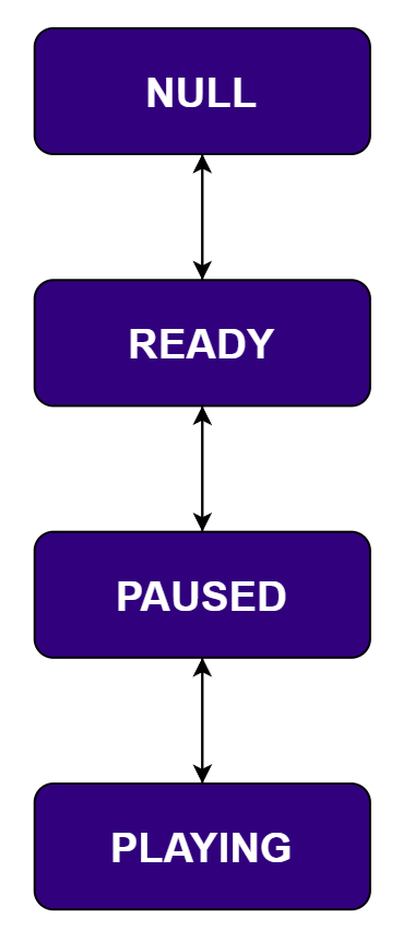Pipeline Diagram