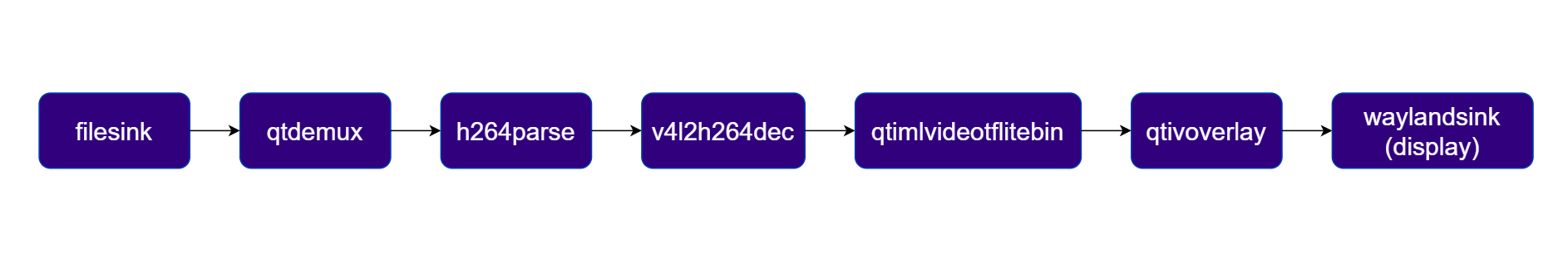 Pipeline Diagram