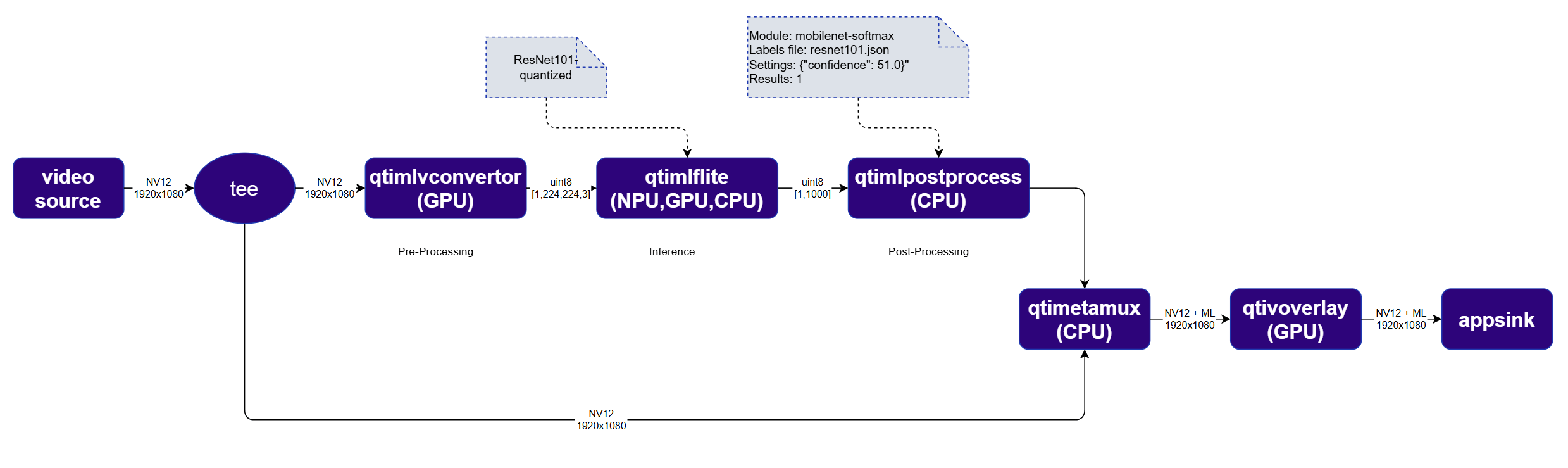 Diagram of image classification pipeline