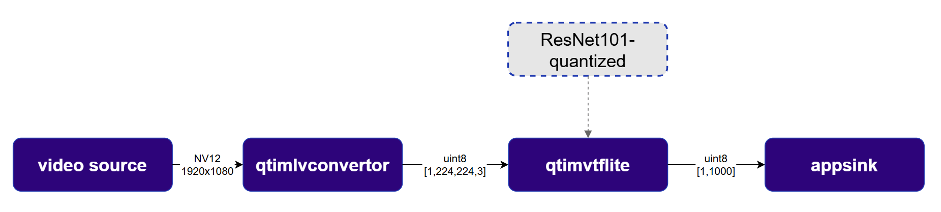 Inference pipeline diagram