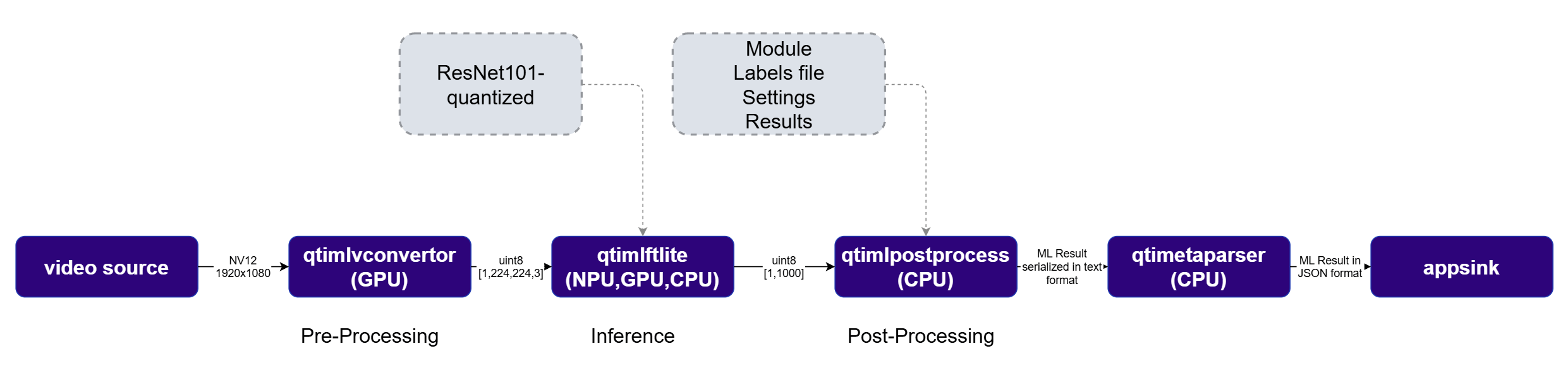 Image of AI pipeline using face detection