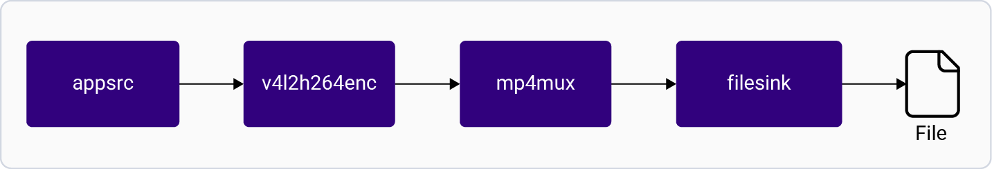 Pipeline Diagram