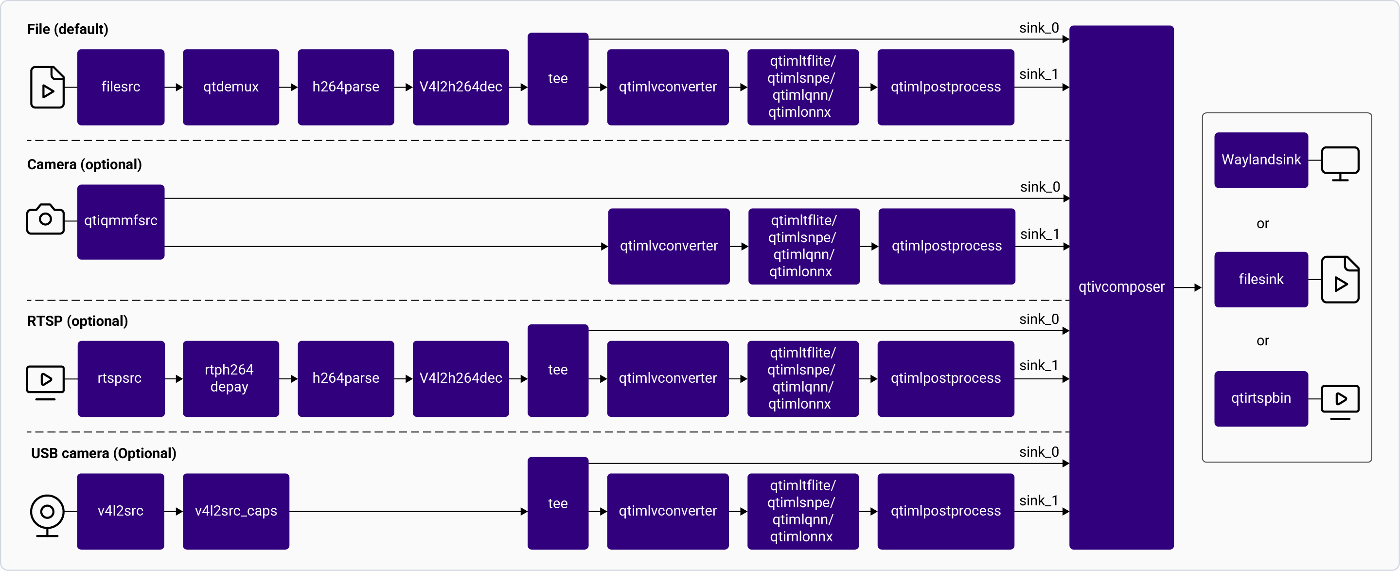 Pipeline Diagram