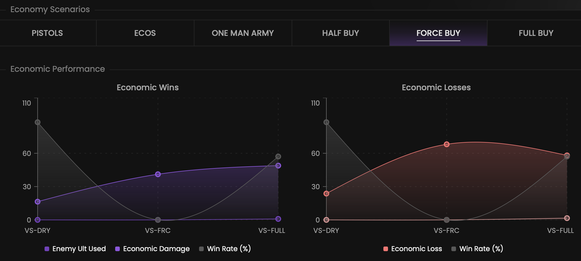 Team economic performance component