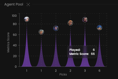 Player's agents pool