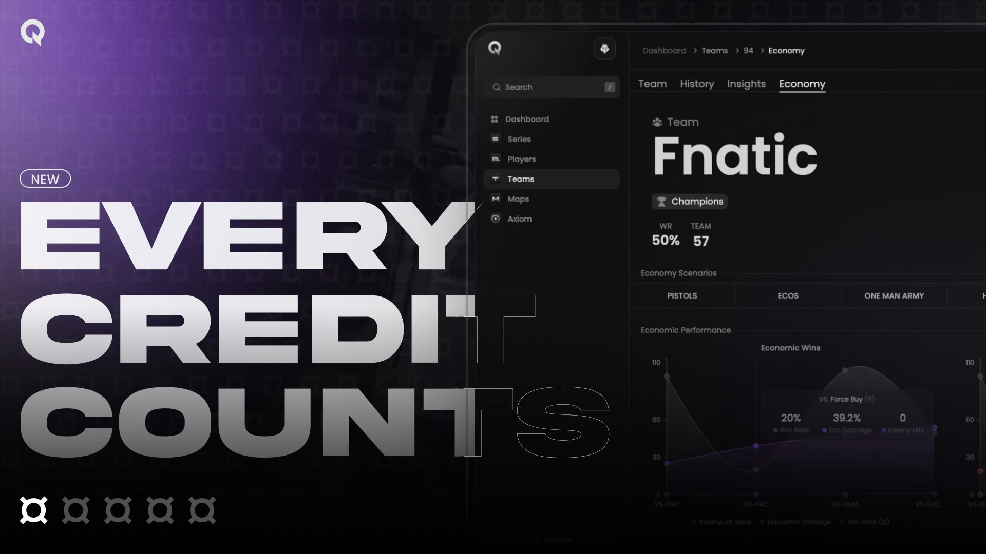 Team economy feature