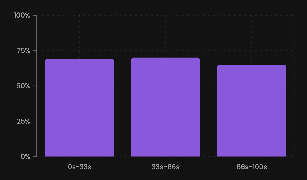 Map attack speed component
