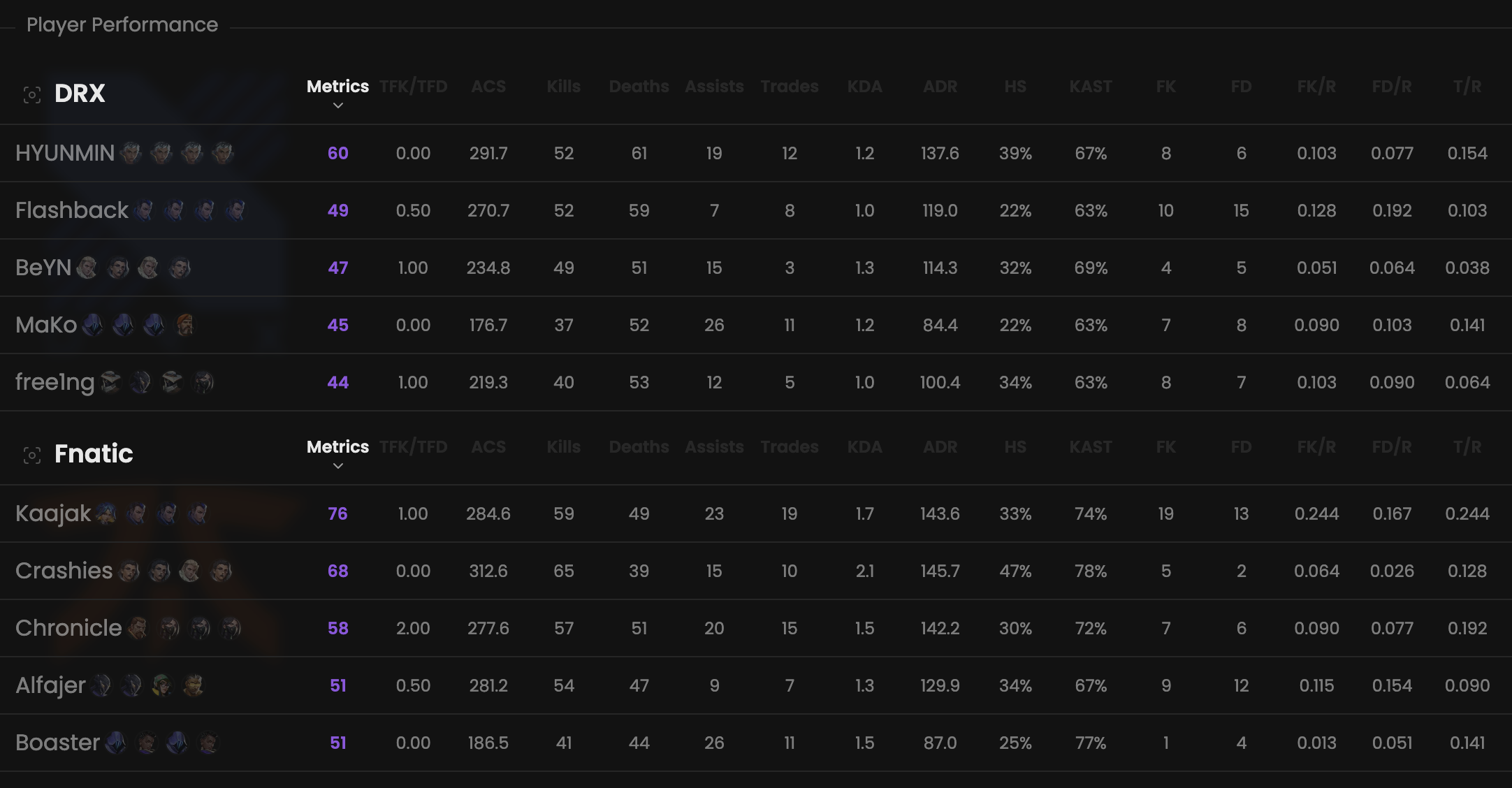Match statistics component
