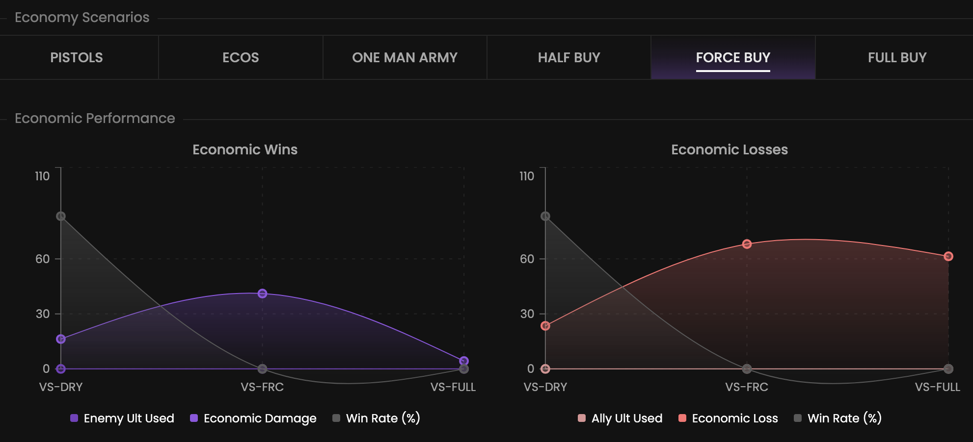 Team economic performance component