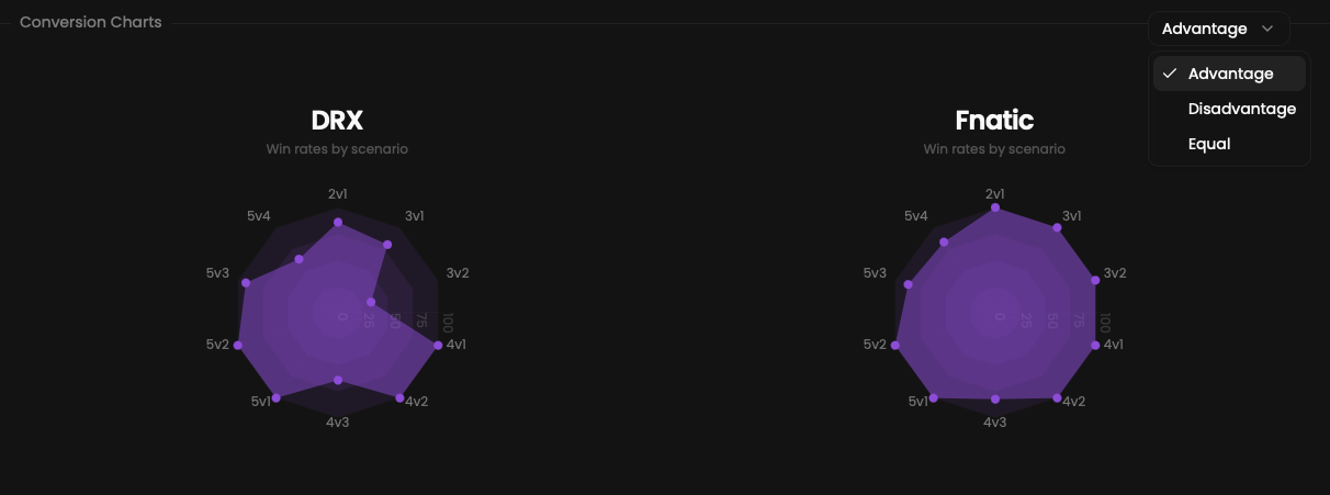 Match conversions component