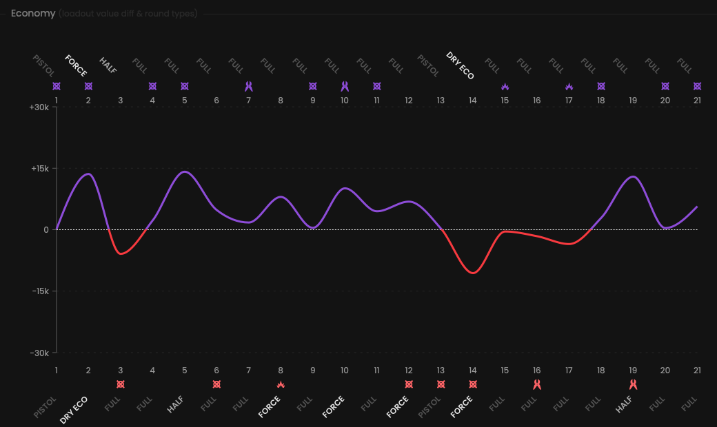 Match economy component