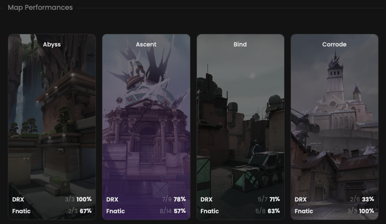 Match maps component