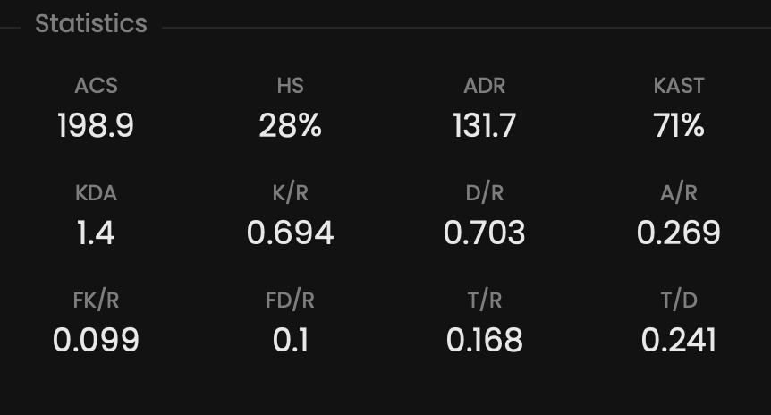 Team statistics