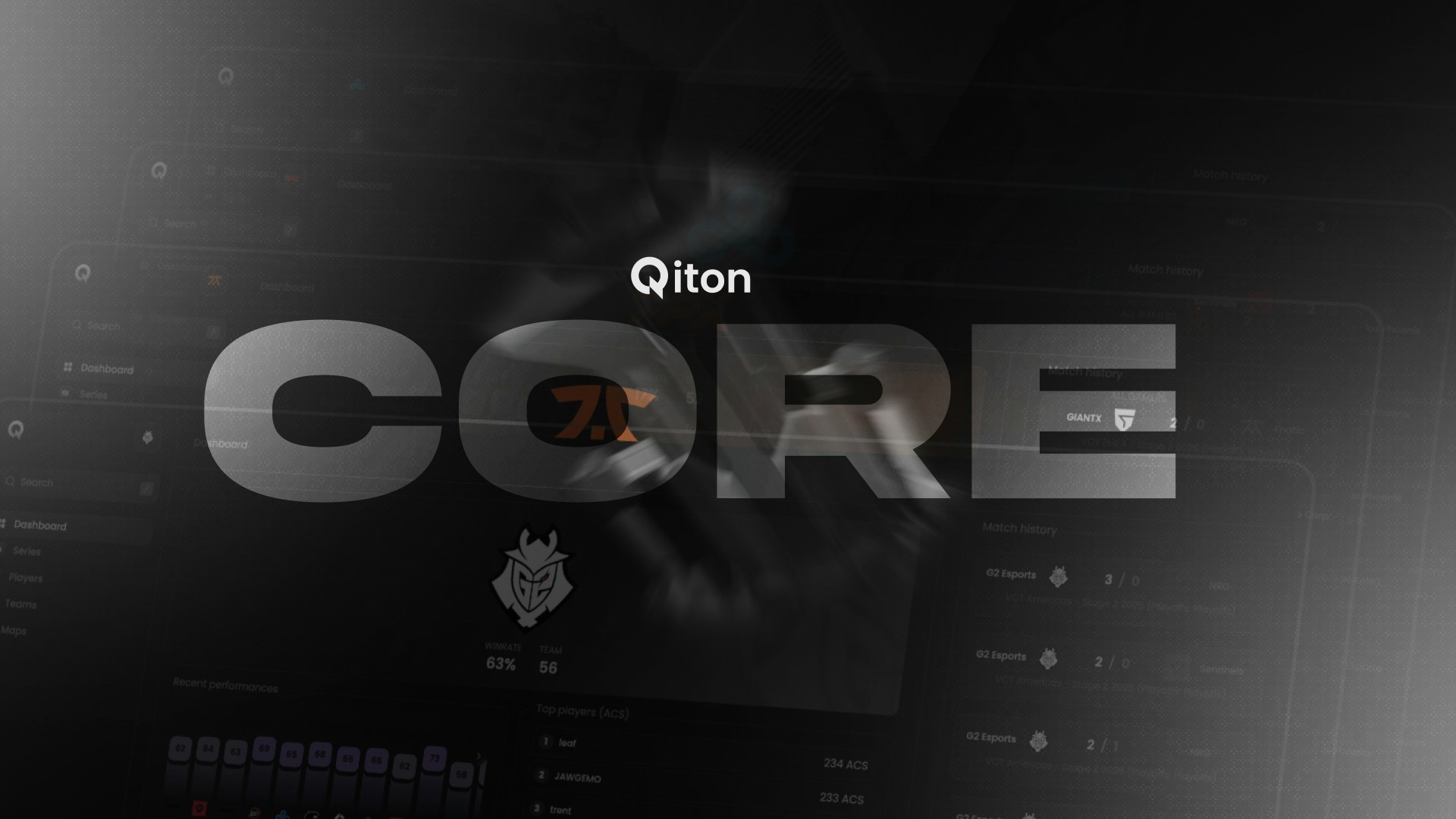 Core subscription