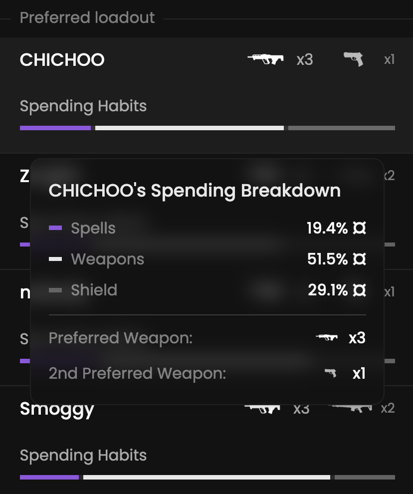 Team preferred loadout component
