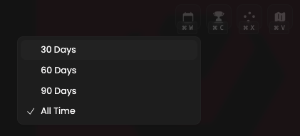 Team round details filters