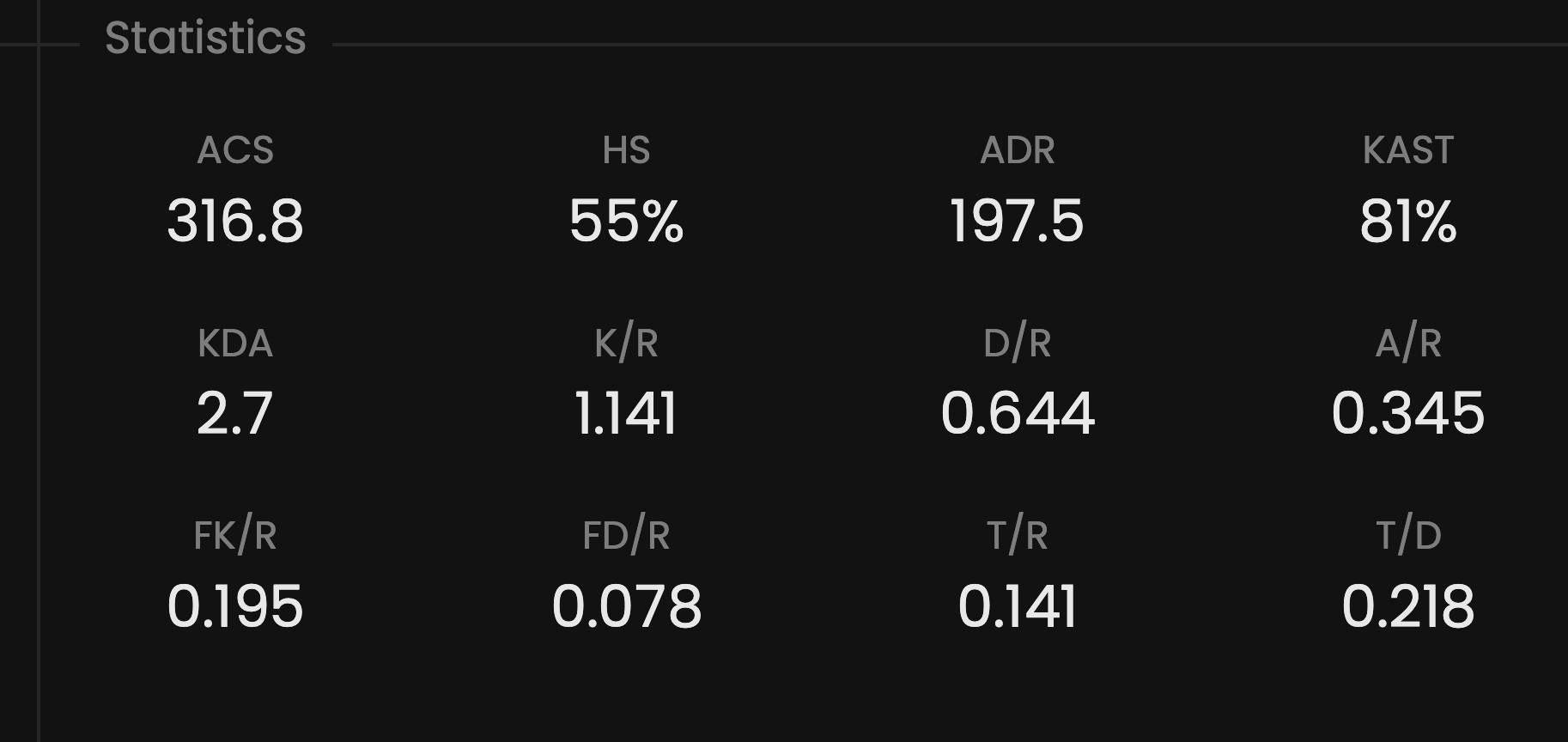 Player statistics