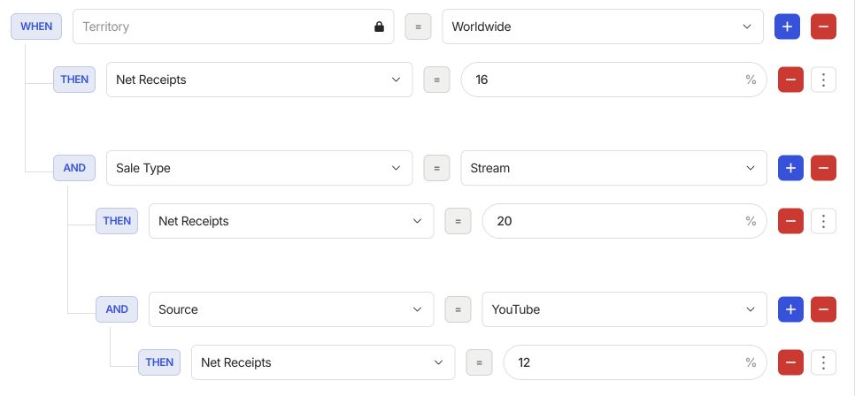 Worldwide streaming rate with a nested YouTube override
