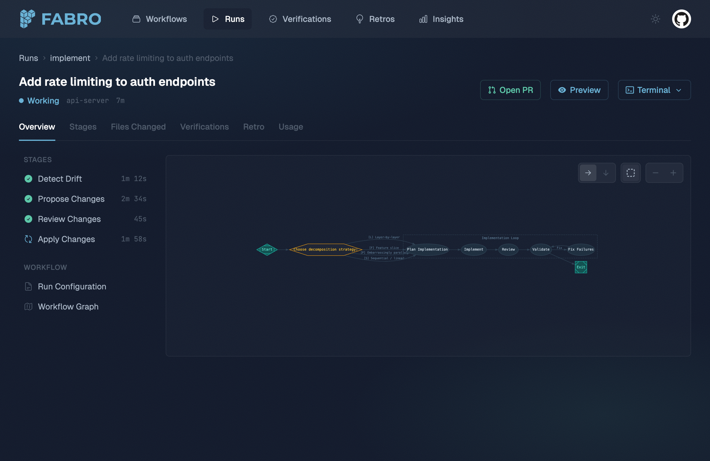 Fabro web UI run detail showing stages and workflow graph
